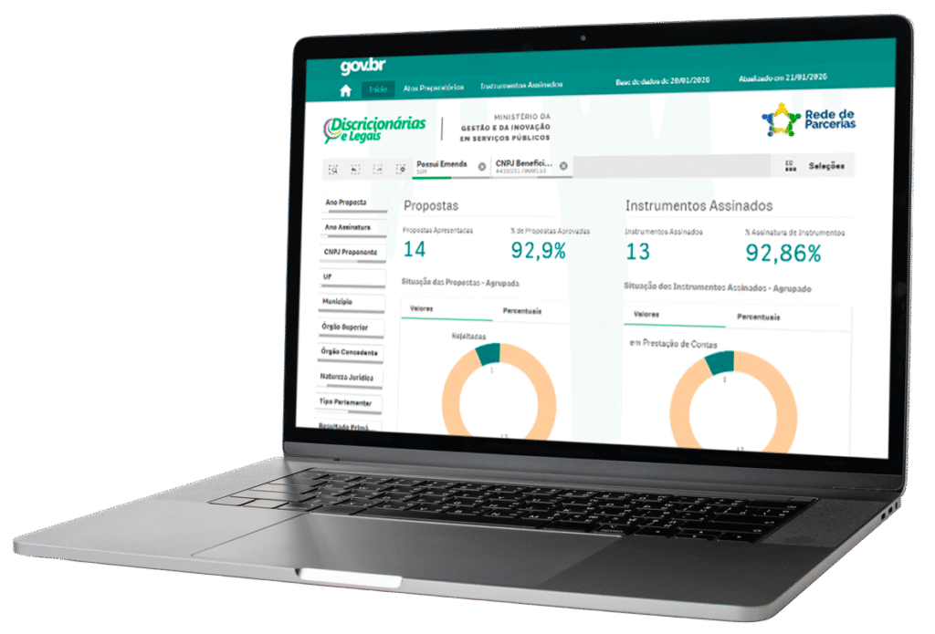 Gráfico - Transparência SERC Santa Maria